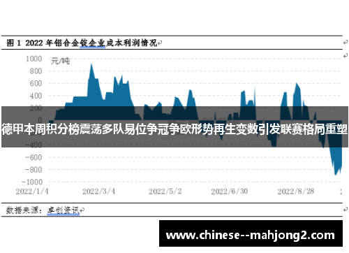 德甲本周积分榜震荡多队易位争冠争欧形势再生变数引发联赛格局重塑 德甲本周积分榜震荡多队易位争冠争欧形势再生变数引发联赛格局重塑