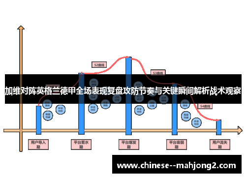 加维对阵英格兰德甲全场表现复盘攻防节奏与关键瞬间解析战术观察 加维对阵英格兰德甲全场表现复盘攻防节奏与关键瞬间解析战术观察